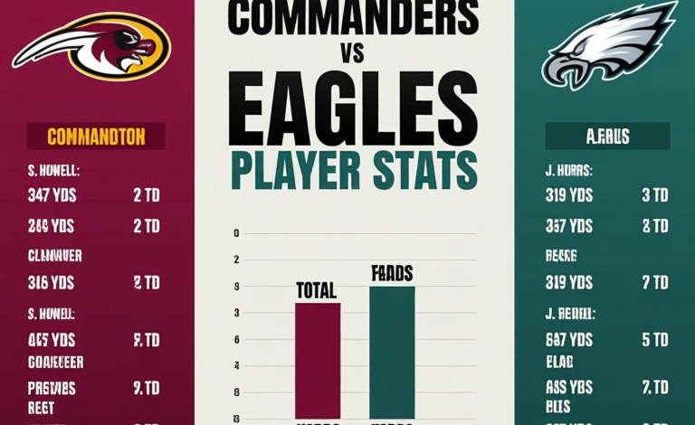 washington commanders vs philadelphia eagles match player stats washington commanders vs philadelphia eagles match player stats
