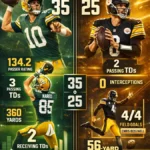 bjudlunch green bay packers vs pittsburgh steelers match player stats
